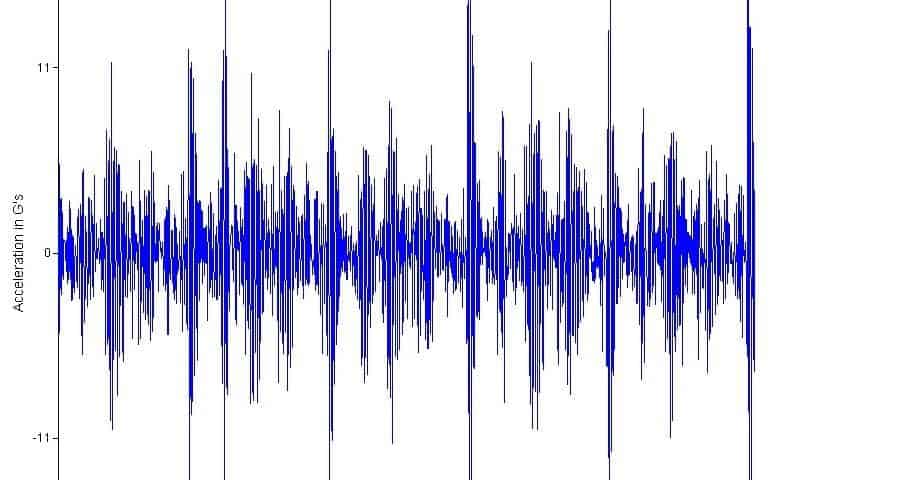 Imbalance, misalignment, looseness: know the difference